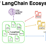 Using LangChain to Build AI-Powered Applications